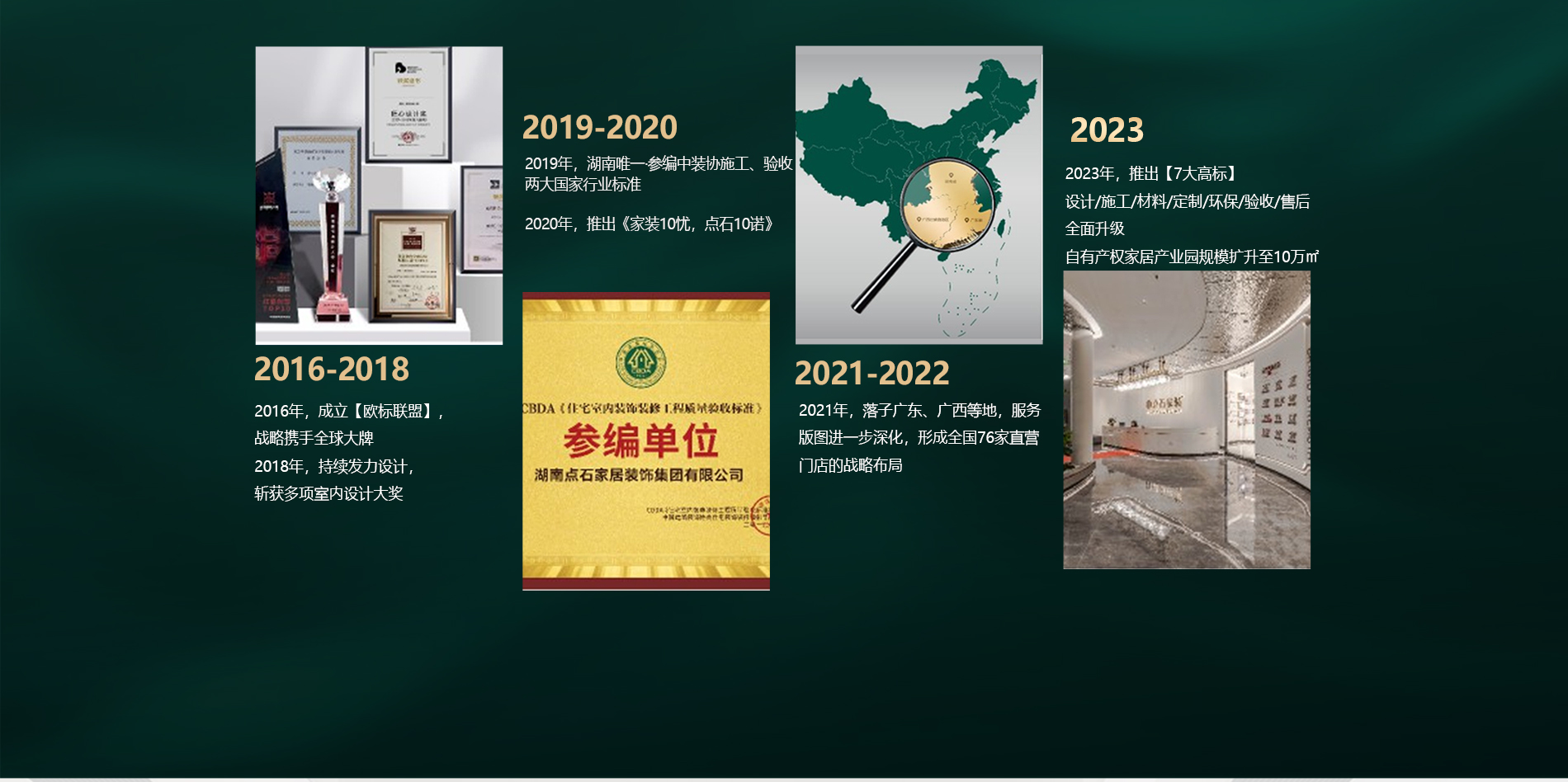 发展历程